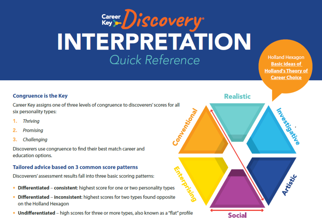Career Key Discovery Interpretation Quick Reference