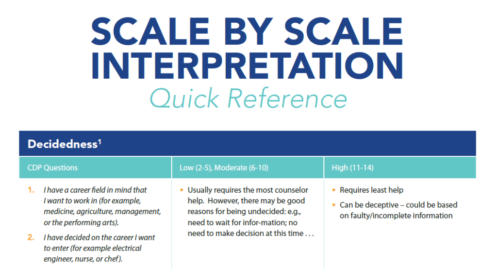 Career Decision Profile Scale by Scale Interpretation Quick Reference